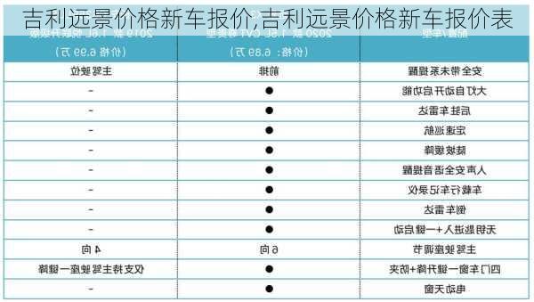 吉利远景价格新车报价,吉利远景价格新车报价表