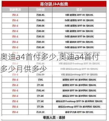 奥迪a4首付多少,奥迪a4首付多少月供多少