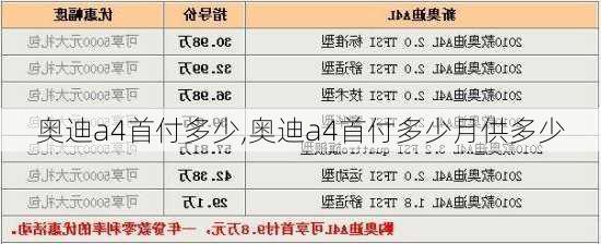 奥迪a4首付多少,奥迪a4首付多少月供多少