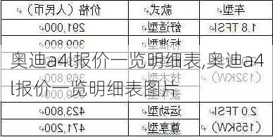 奥迪a4l报价一览明细表,奥迪a4l报价一览明细表图片