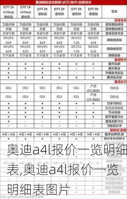 奥迪a4l报价一览明细表,奥迪a4l报价一览明细表图片