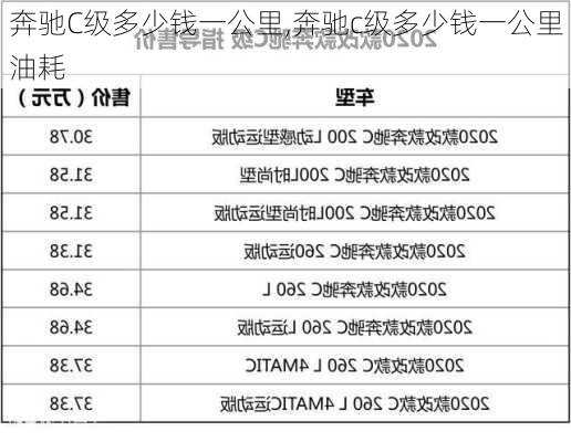 奔驰C级多少钱一公里,奔驰c级多少钱一公里油耗