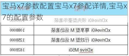 宝马x7参数配置宝马x7参配详情,宝马x7的配置参数