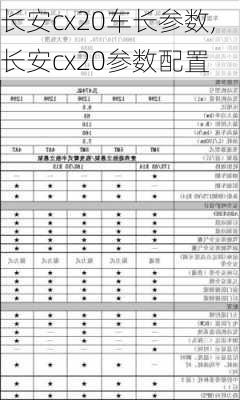 长安cx20车长参数,长安cx20参数配置