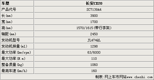 长安cx20车长参数,长安cx20参数配置