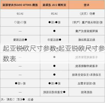 起亚锐欧尺寸参数,起亚锐欧尺寸参数表