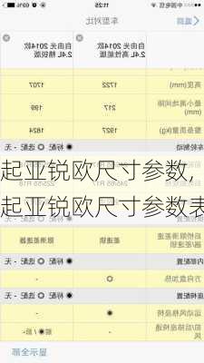 起亚锐欧尺寸参数,起亚锐欧尺寸参数表