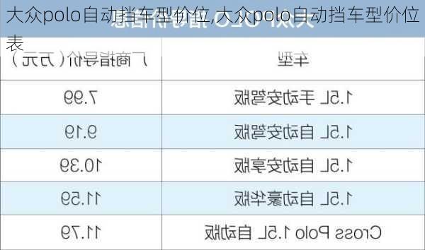 大众polo自动挡车型价位,大众polo自动挡车型价位表