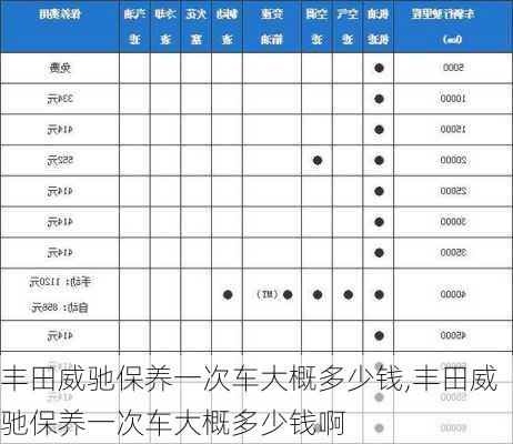 丰田威驰保养一次车大概多少钱,丰田威驰保养一次车大概多少钱啊