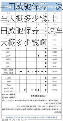 丰田威驰保养一次车大概多少钱,丰田威驰保养一次车大概多少钱啊