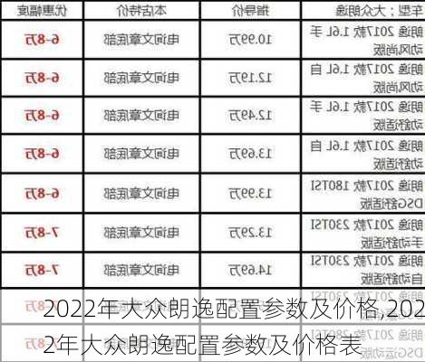 2022年大众朗逸配置参数及价格,2022年大众朗逸配置参数及价格表