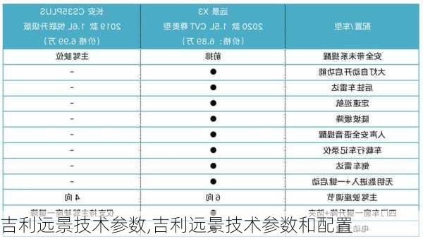 吉利远景技术参数,吉利远景技术参数和配置