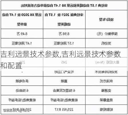 吉利远景技术参数,吉利远景技术参数和配置