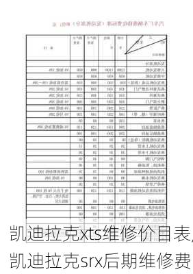 凯迪拉克xts维修价目表,凯迪拉克srx后期维修费