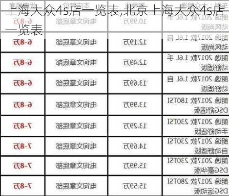 上海大众4s店一览表,北京上海大众4s店一览表