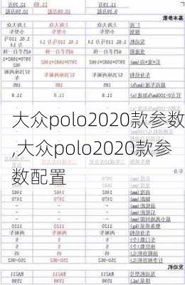 大众polo2020款参数,大众polo2020款参数配置