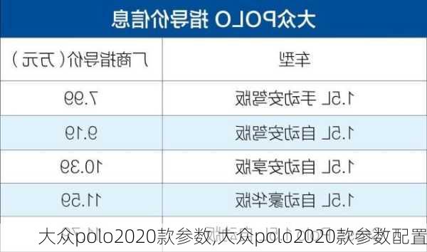 大众polo2020款参数,大众polo2020款参数配置