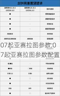 07起亚赛拉图参数,07起亚赛拉图参数配置