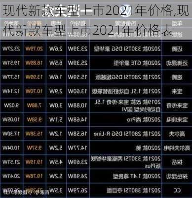 现代新款车型上市2021年价格,现代新款车型上市2021年价格表