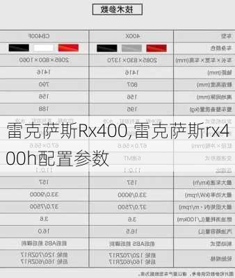 雷克萨斯Rx400,雷克萨斯rx400h配置参数