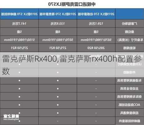 雷克萨斯Rx400,雷克萨斯rx400h配置参数