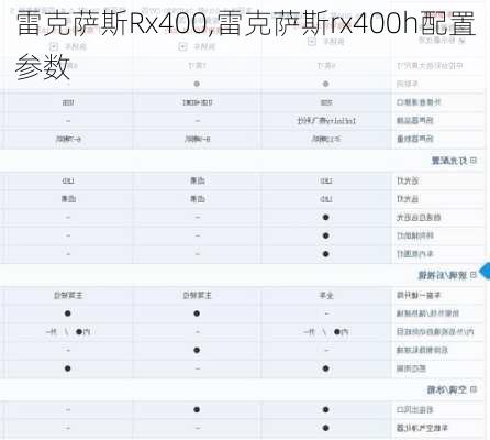 雷克萨斯Rx400,雷克萨斯rx400h配置参数