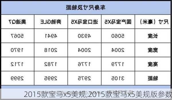 2015款宝马x5美规,2015款宝马x5美规版参数