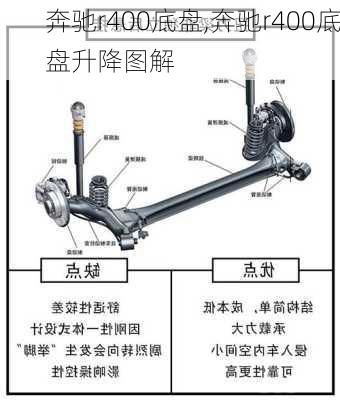 奔驰r400底盘,奔驰r400底盘升降图解