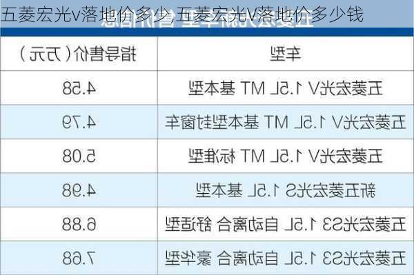 五菱宏光v落地价多少,五菱宏光V落地价多少钱