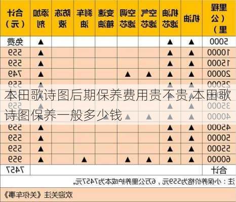 本田歌诗图后期保养费用贵不贵,本田歌诗图保养一般多少钱