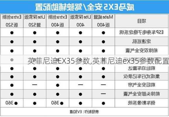 英菲尼迪EX35参数,英菲尼迪ex35参数配置