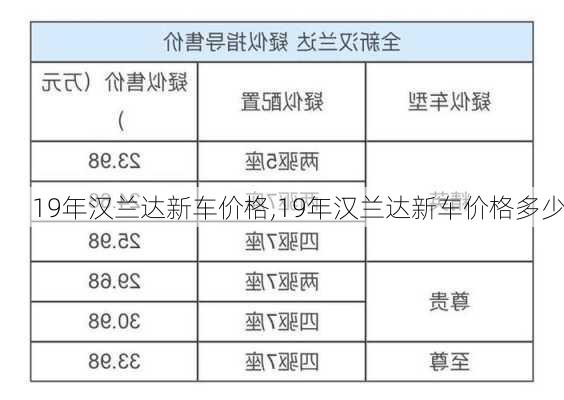 19年汉兰达新车价格,19年汉兰达新车价格多少