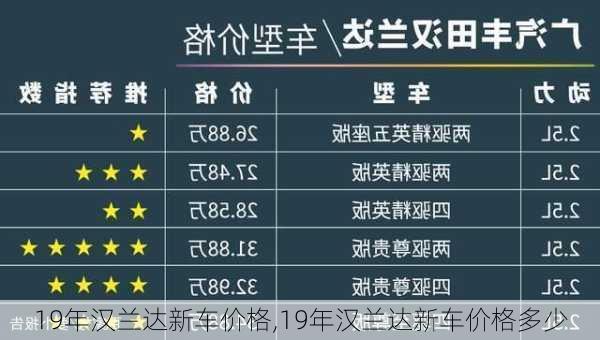 19年汉兰达新车价格,19年汉兰达新车价格多少