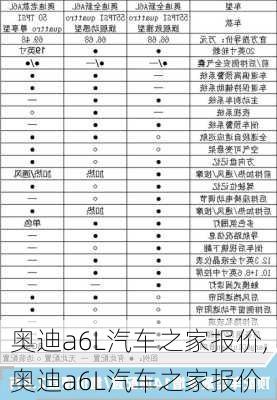 奥迪a6L汽车之家报价,奥迪a6L汽车之家报价