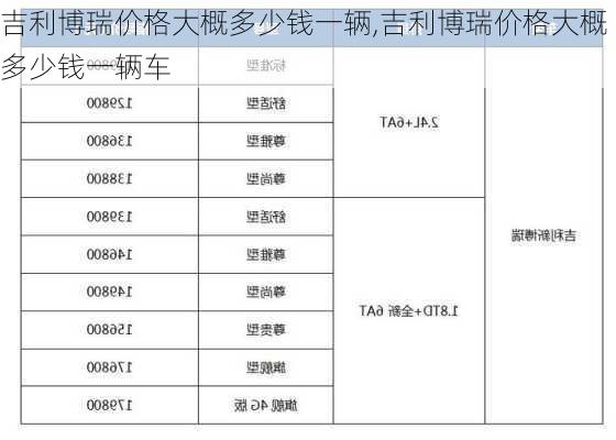 吉利博瑞价格大概多少钱一辆,吉利博瑞价格大概多少钱一辆车