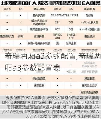 奇瑞两厢a3参数配置,奇瑞两厢a3参数配置表