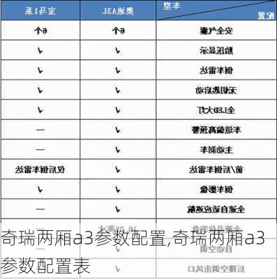 奇瑞两厢a3参数配置,奇瑞两厢a3参数配置表