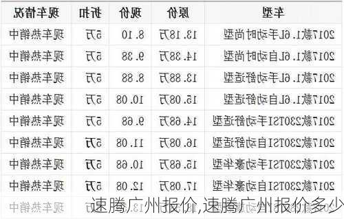 速腾广州报价,速腾广州报价多少