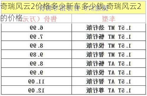 奇瑞风云2价格多少新车多少钱,奇瑞风云2的价格