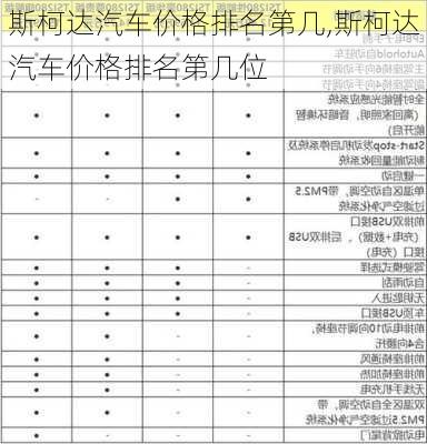 斯柯达汽车价格排名第几,斯柯达汽车价格排名第几位