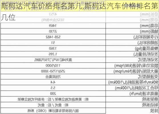 斯柯达汽车价格排名第几,斯柯达汽车价格排名第几位