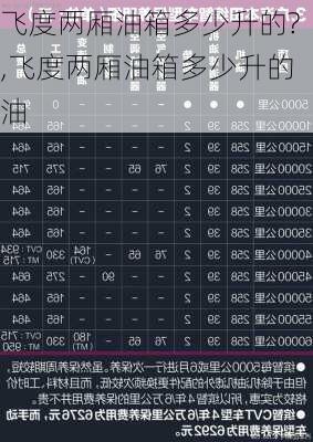 飞度两厢油箱多少升的?,飞度两厢油箱多少升的油