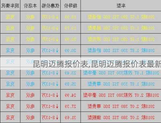 昆明迈腾报价表,昆明迈腾报价表最新