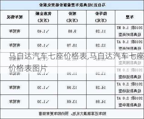 马自达汽车七座价格表,马自达汽车七座价格表图片