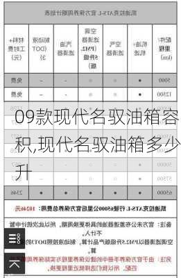 09款现代名驭油箱容积,现代名驭油箱多少升