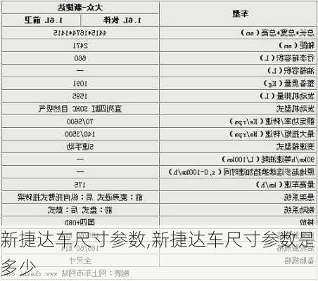 新捷达车尺寸参数,新捷达车尺寸参数是多少