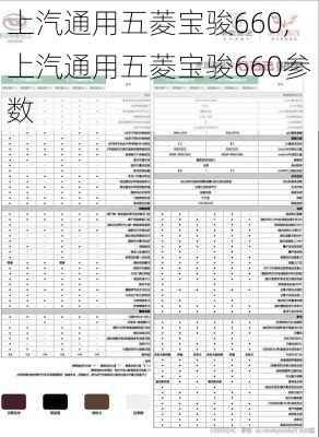 上汽通用五菱宝骏660,上汽通用五菱宝骏660参数