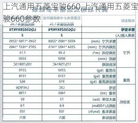 上汽通用五菱宝骏660,上汽通用五菱宝骏660参数