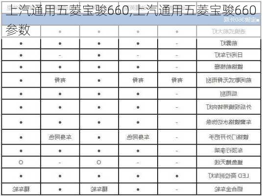 上汽通用五菱宝骏660,上汽通用五菱宝骏660参数