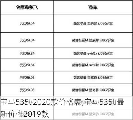 宝马535li2020款价格表,宝马535li最新价格2019款